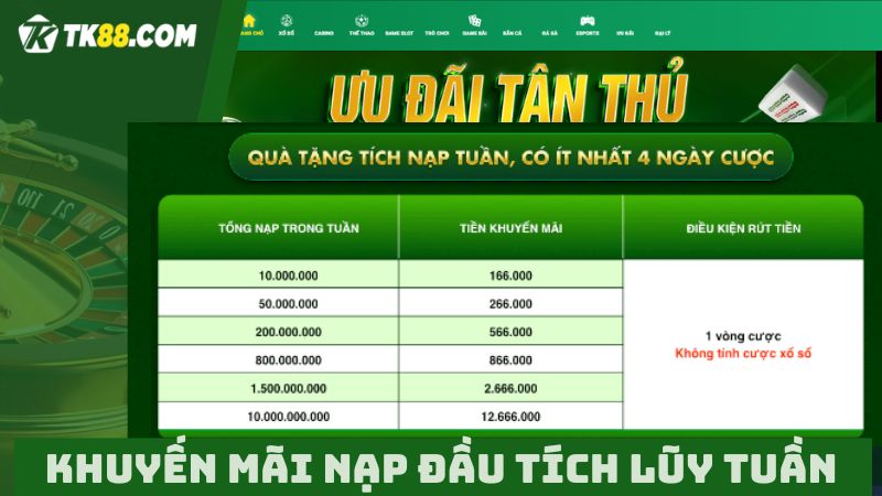 Khuyến mãi nạp đầu TK88 thưởng tích lũy tuần 